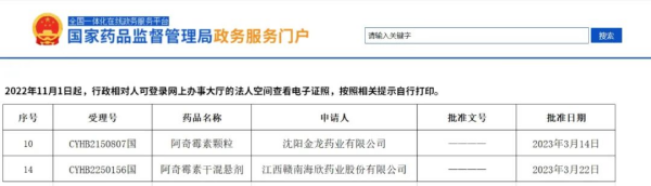  晶易動(dòng)態(tài) | 阿奇霉素顆粒、阿奇霉素干混懸劑順利過評！ 