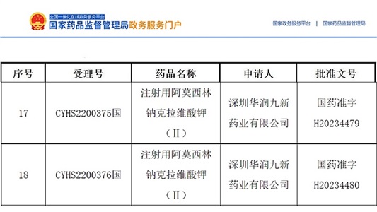 晶易動(dòng)態(tài) | 首仿！注射用阿莫西林鈉克拉維酸鉀(Ⅱ)獲批