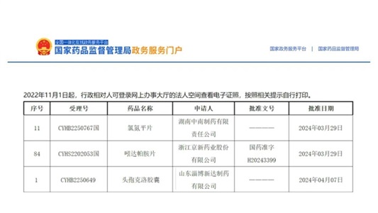 晶易動(dòng)態(tài) | 氯氮平片、吲達(dá)帕胺片、頭孢克洛膠囊順利過(guò)評(píng)