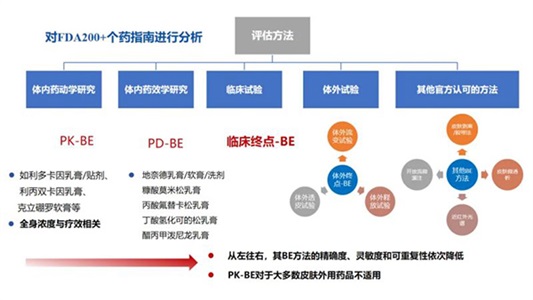 外用百億市場，晶易醫(yī)藥提供研發(fā)全鏈條解決方案